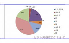 �҇�ˮ̎���O(sh��)��ĬF(xi��n)��l(f��)չ��(zh��n)��