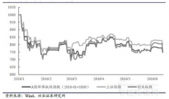2016�ϰ��깝(ji��)�ܭh(hu��n)���Ј��l(f��)չ���