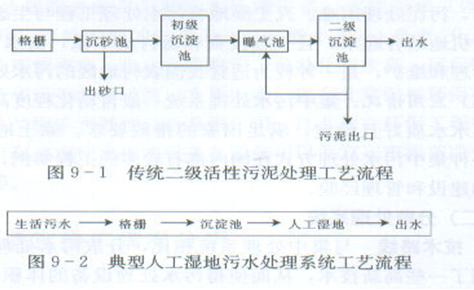 農村污水處理設備