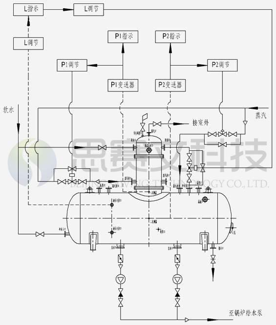 ϵ�y(t��ng)���̈D