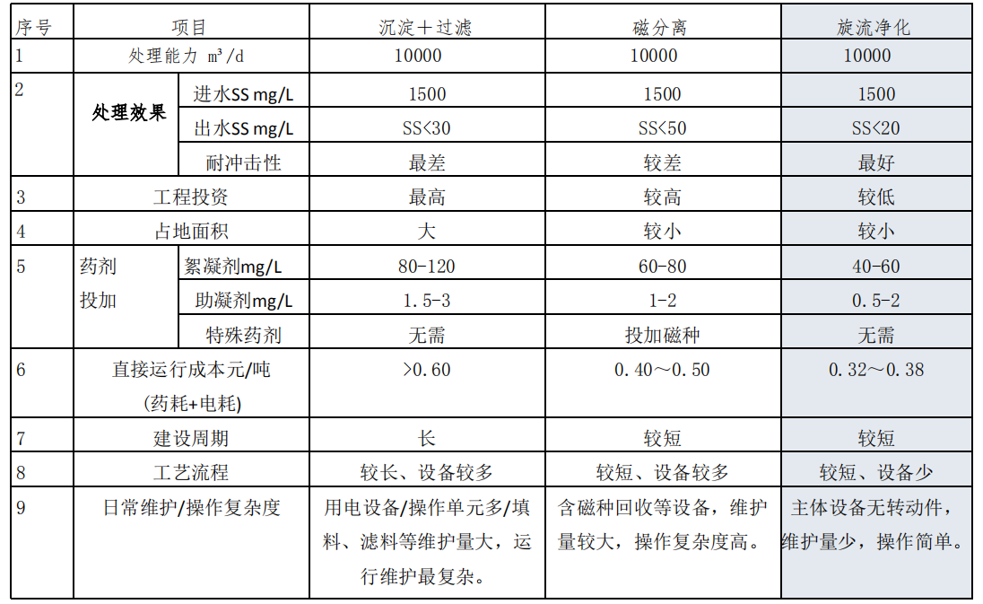 ��Ч�����༉�����O��